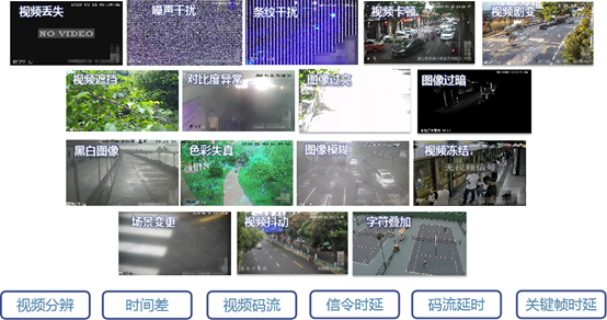弘度科技解疑答惑:海量复杂视频资源如何实现智能化保障(图13) 弘度科技解疑答惑:海量复杂视频资源如何实现智能化保障(图13)