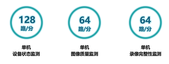 弘度AI视频智能诊断惊艳2021北京政法展(图14) 弘度AI视频智能诊断惊艳2021北京政法展(图14)