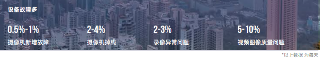 观2021年公安监控运维项目,察智能运维平台必不可少(图2) 观2021年公安监控运维项目,察智能运维平台必不可少(图2)