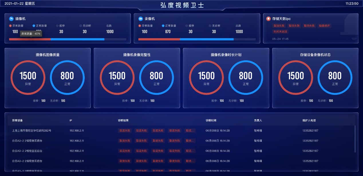 牛牪犇!视频监控体检专家闪耀2021CPSE安博会(图7) 牛牪犇!视频监控体检专家闪耀2021CPSE安博会(图7)